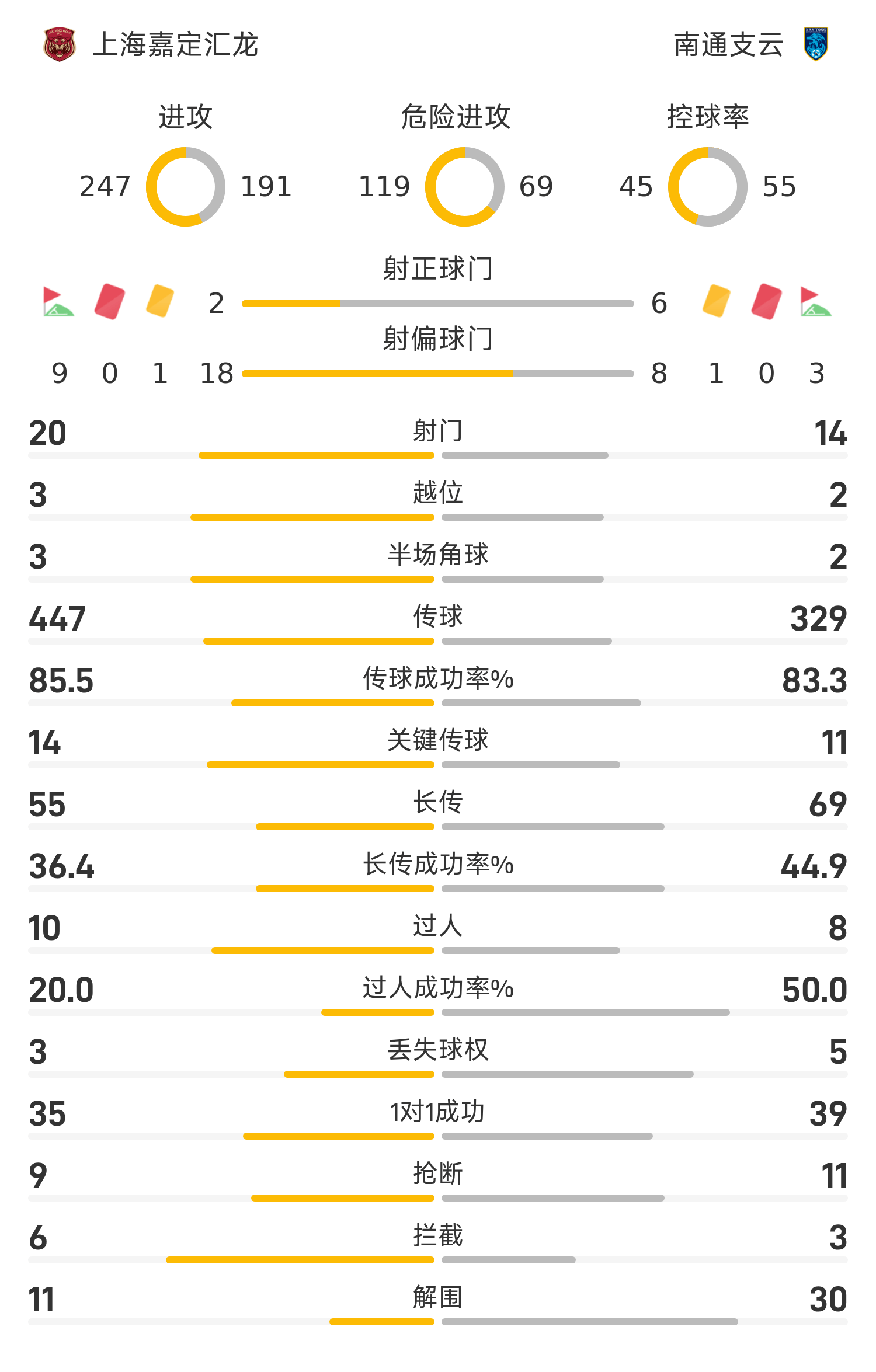 中甲战报:科列夫破门制胜,南通支云1-0战胜上海嘉定汇龙