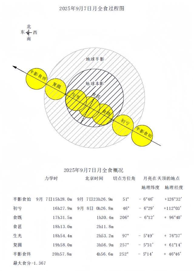 上海高温返场,至少要热到这天!网友叹息:没完没了;明晚抬头看,持续83分钟,错过等一年
