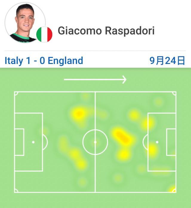 1663999464891046119.jpg 足彩网-顶翻三狮的小不点,会是意大利新一代“伟右”吗?