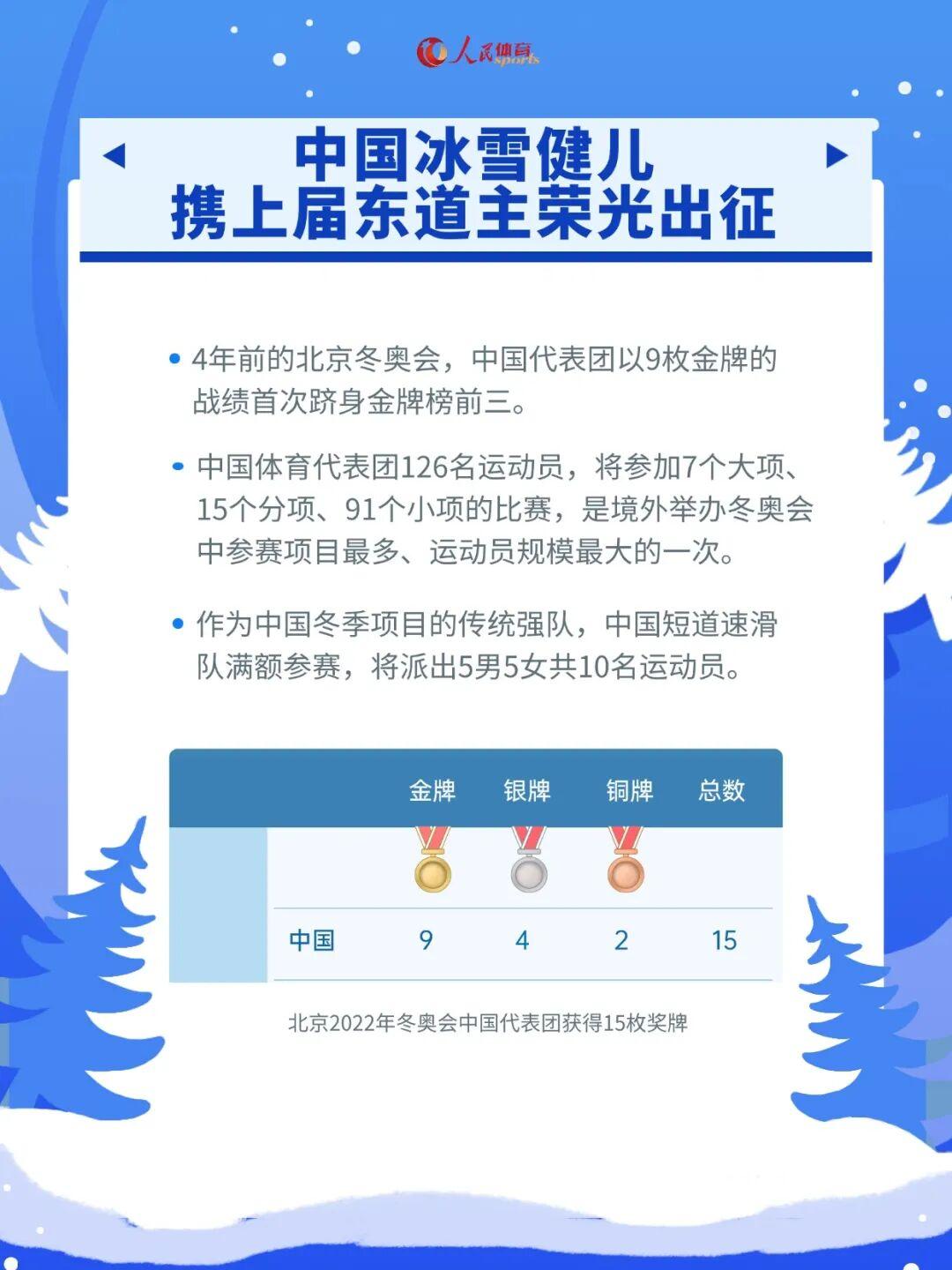 中国足彩网比分直播-解锁看点，米兰冬奥会观赛指南来了！