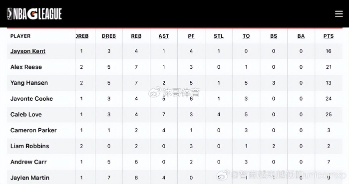 中国足彩网比分直播-杨瀚森下放后状态起伏 混音队122-129不敌南湾湖人遭遇3连败|南湾湖人队|发展联盟|史密斯|库克|波特兰开拓者队_新浪体育_新浪新闻