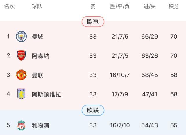中国足彩网-【英超】哈兰德制胜曼城登顶！伯恩利提前4轮降级