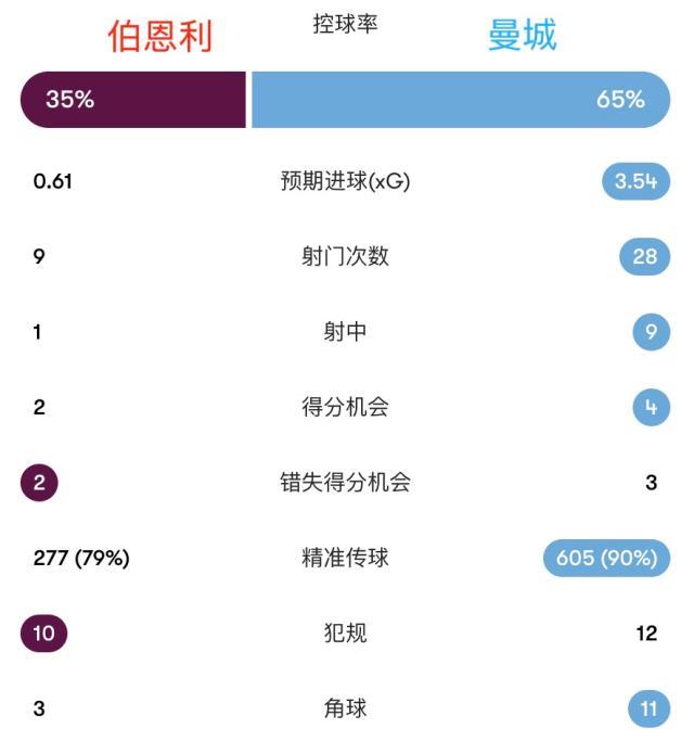 中国足彩网-【英超】哈兰德制胜曼城登顶！伯恩利提前4轮降级